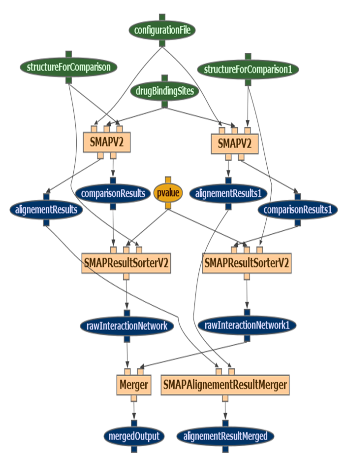 Sample workflow fragment for drug discovery from the Wings workflow system